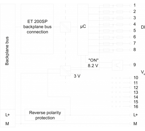 6ES7131-6TF00-0CA0 